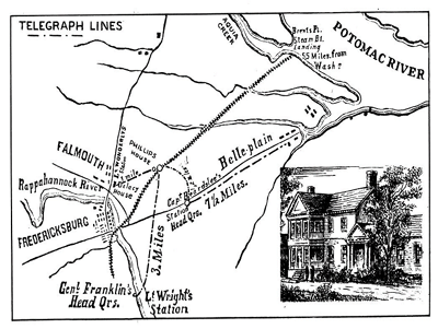 2nd Manassas Telegraph Lines